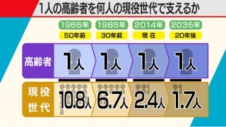 電車の席譲りますか？