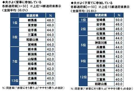 東京都民あるある