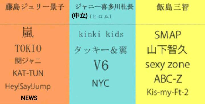 嵐に「ポストSMAP」は無理…囁かれる「賞味期限はあと5年」