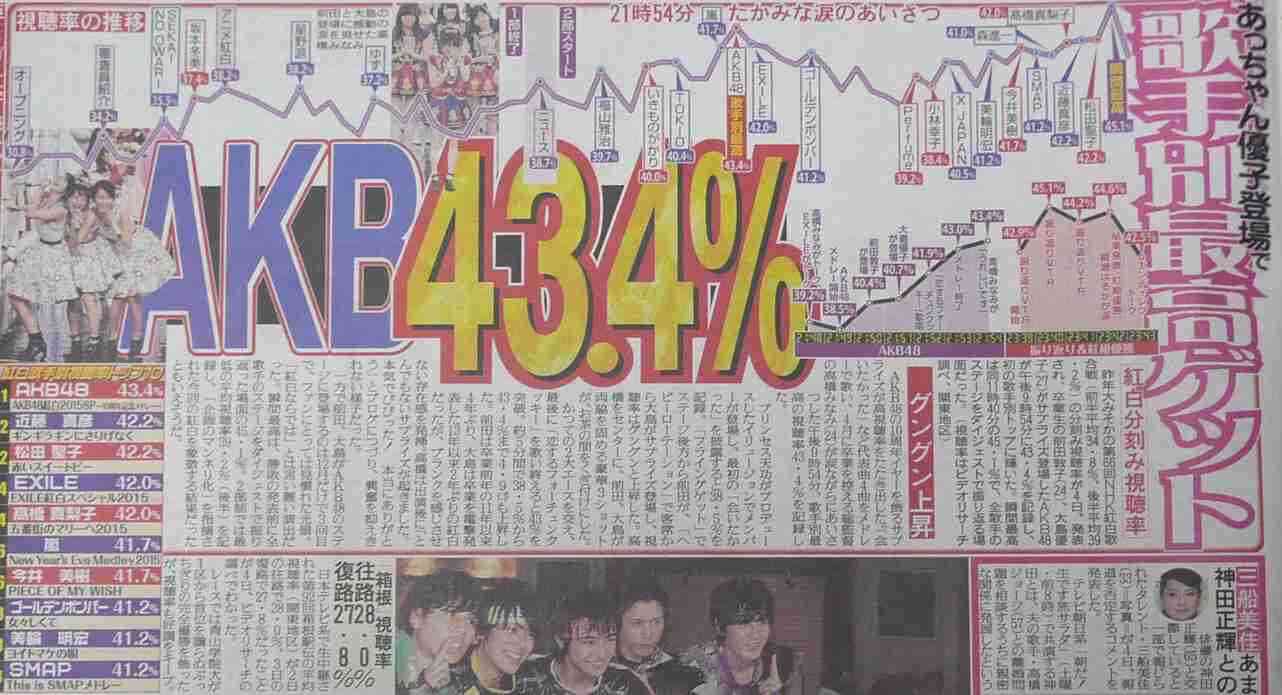 「紅白」歌手別最高視聴率はAKB48→EXILE 43・4%