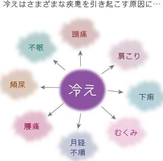 健康ですか？