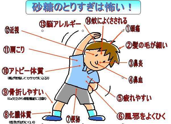 健康ですか？