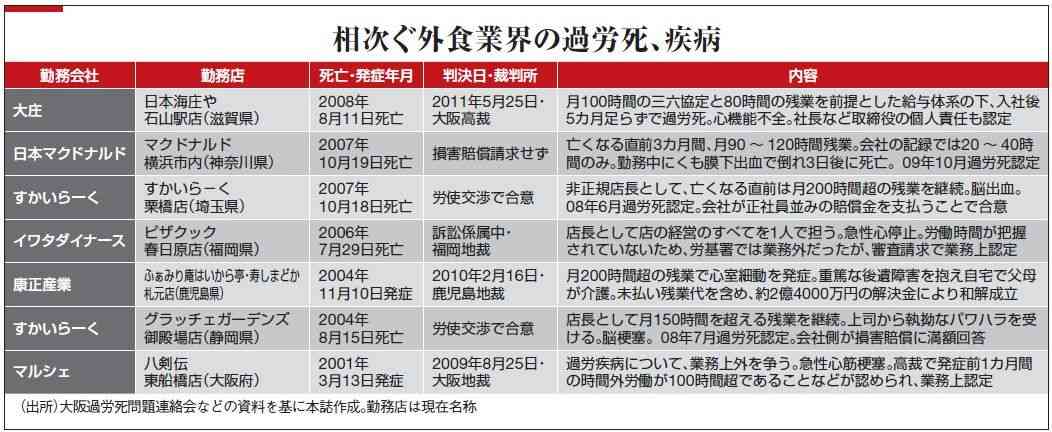 西日本高速で男性過労死　退勤8分後に出勤も