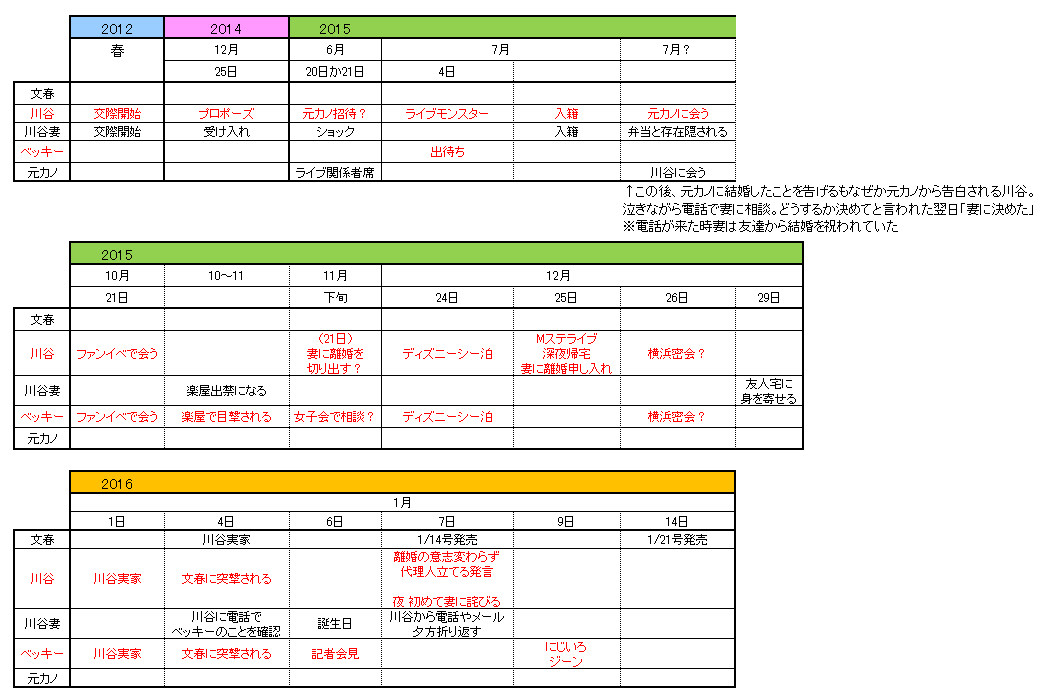 【文春続報】ベッキーとゲス乙女・川谷絵音の禁断愛、川谷の妻が独占告白