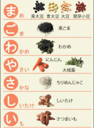 髪にいい食べ物はなに？
