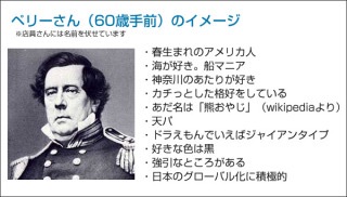 ペリーが来ていなかったら今頃の日本を予想するトピ