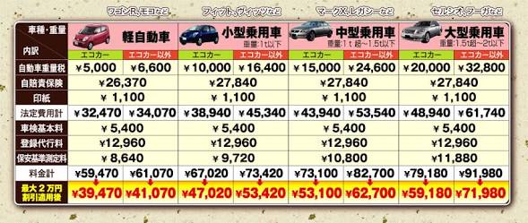 え?!こんな値段の商品