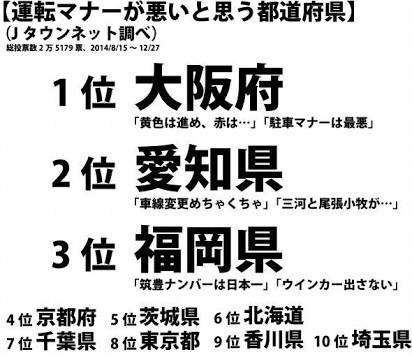 各都道府県のイメージ