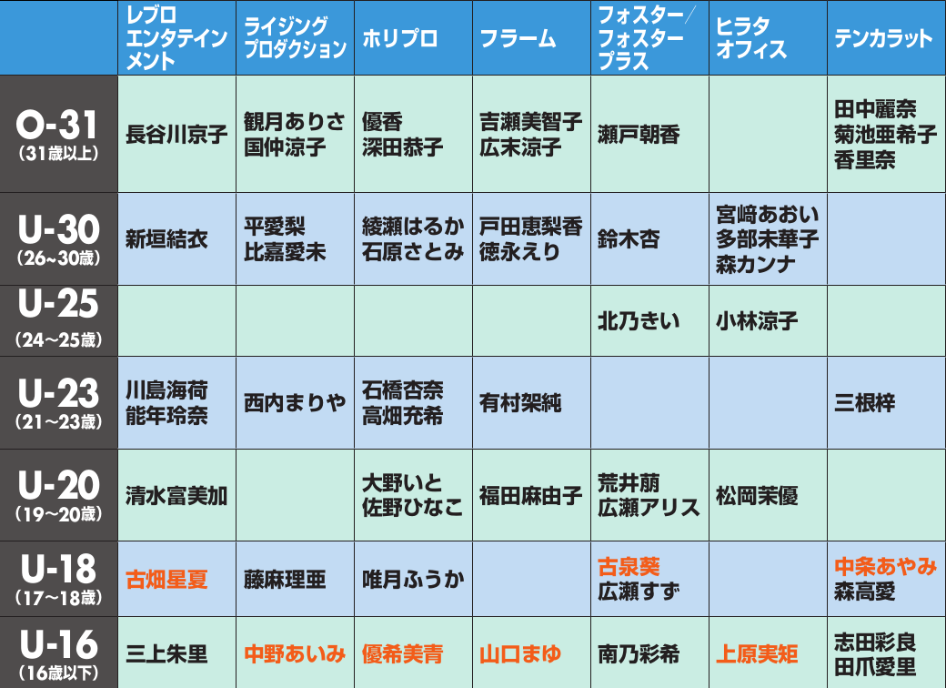 好条件でも11.6%…「低視聴率女優」有村架純、次週はさらなる爆死か!?