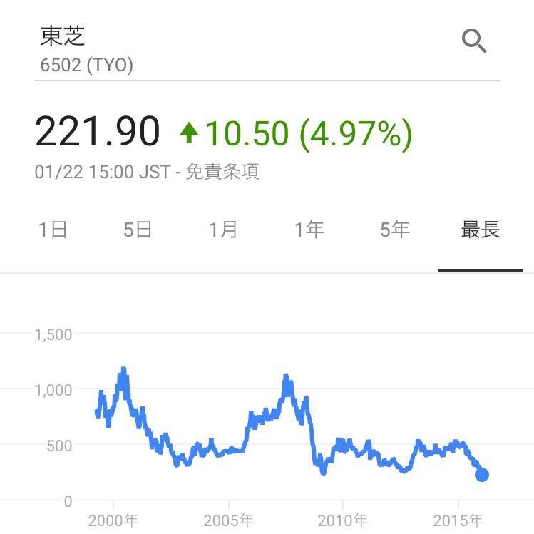 マスオさんが言ってたら嫌なこと