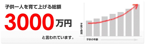 月2万円稼ぐ方法