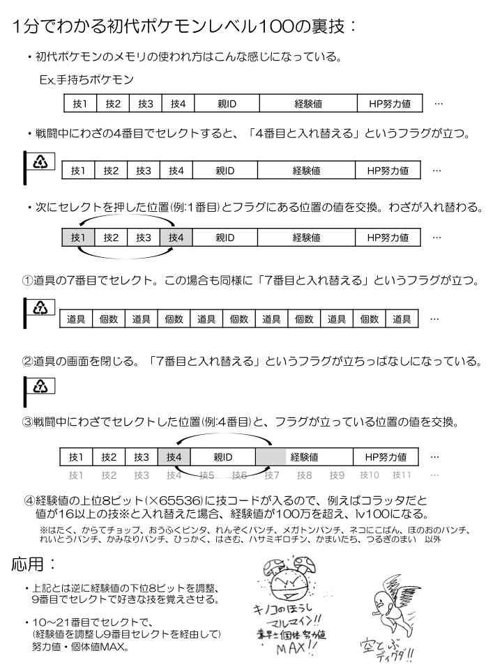 【祝】ポケットモンスター生誕20周年記念トピック【ポケモン】 