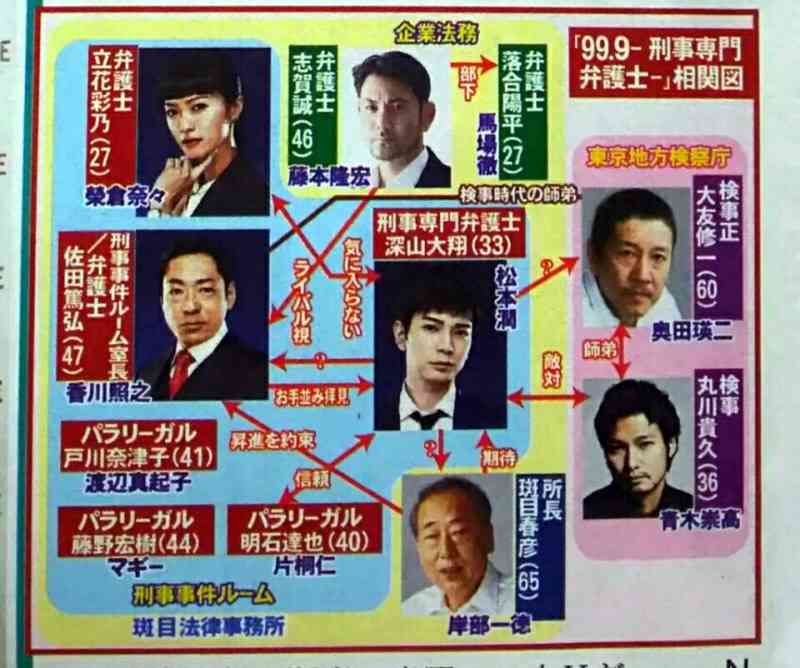 嵐・松本潤、型破りな弁護士役に挑戦、香川照之と初共演　日曜劇場『99.9‐刑事専門弁護士‐』