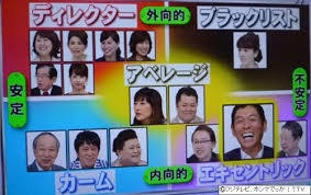 知っている心理学を教えて下さい