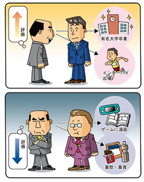 知っている心理学を教えて下さい