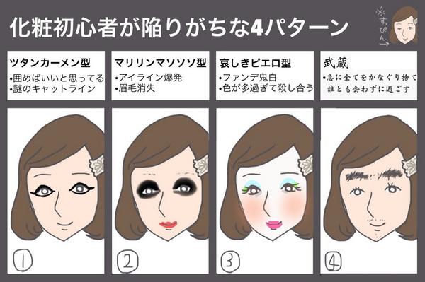 知っている心理学を教えて下さい