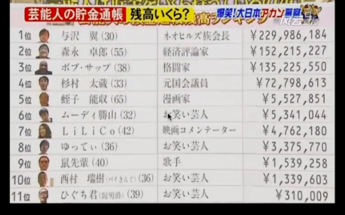 これを得る為に諦めたもの