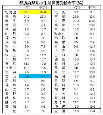 東京に対するイメージ