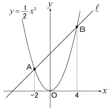数学苦手あるある