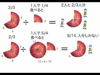 数学苦手あるある