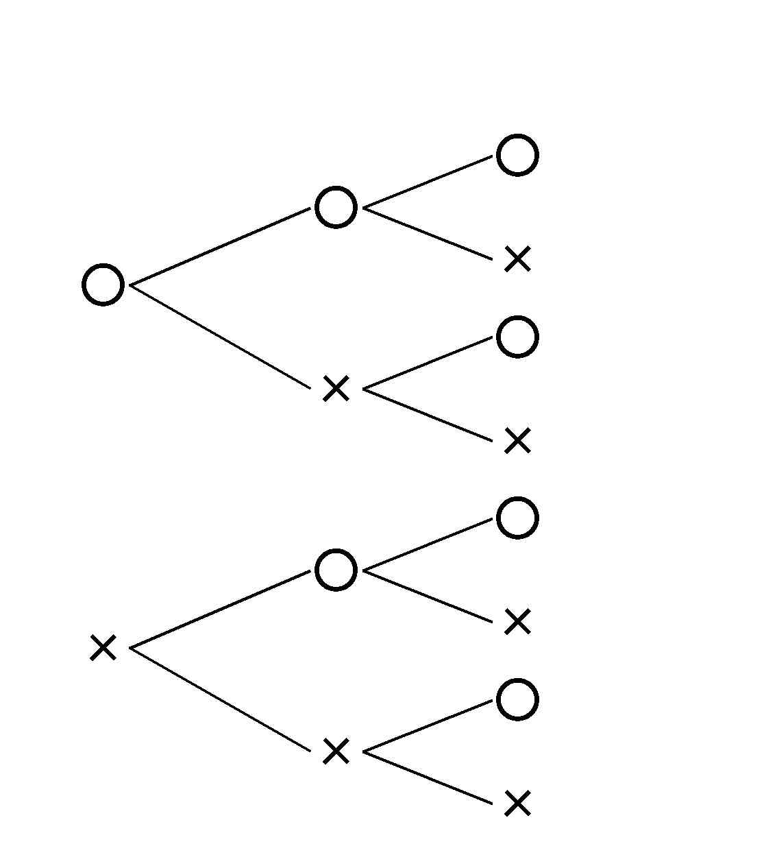 数学苦手あるある