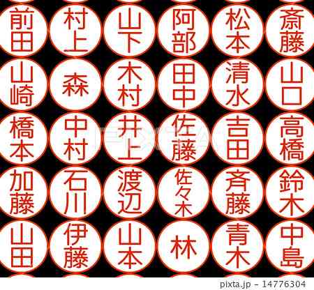 結婚相手の苗字が変わってる人