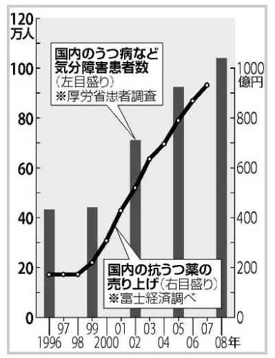 まだインフルエンザかかってない人