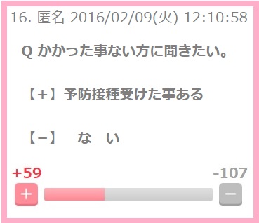 まだインフルエンザかかってない人