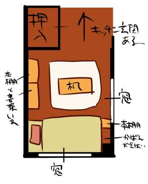自室の家具配置どんな感じですか?