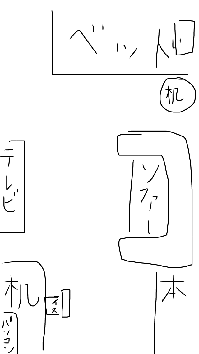 自室の家具配置どんな感じですか?