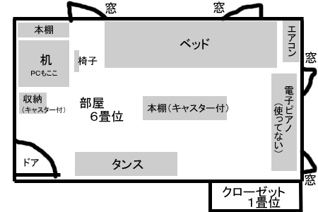 自室の家具配置どんな感じですか?