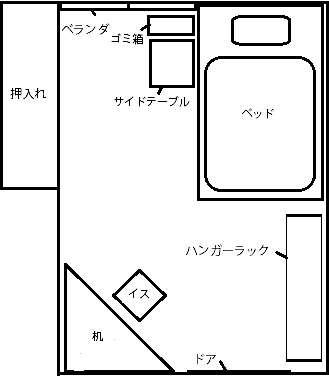 自室の家具配置どんな感じですか?