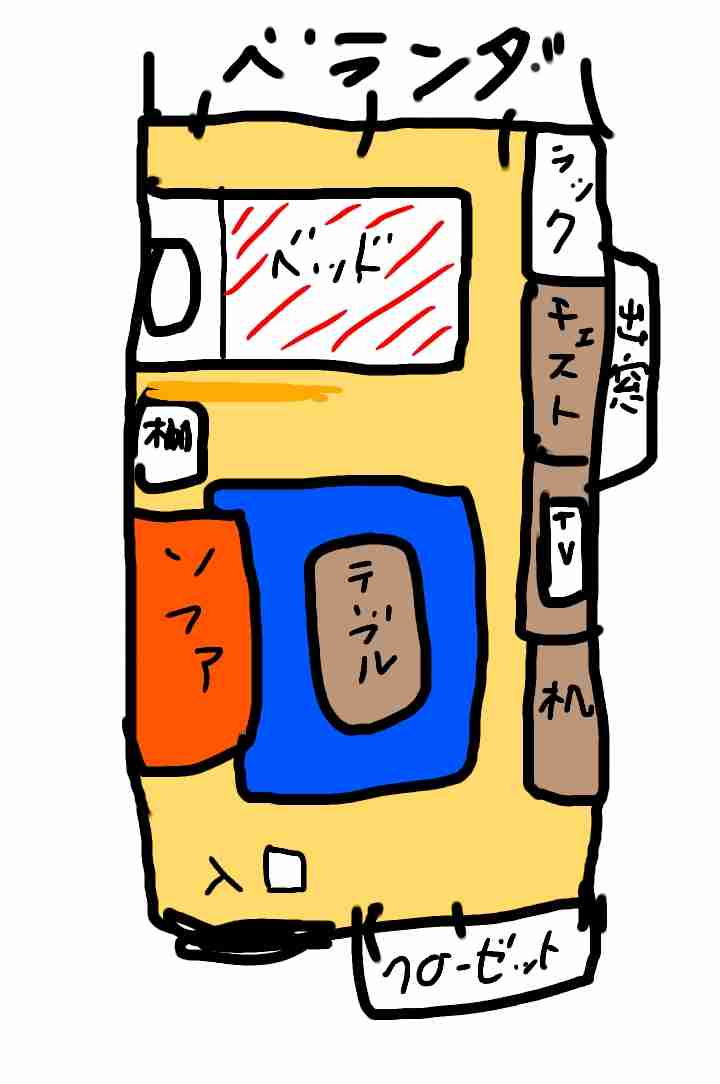 自室の家具配置どんな感じですか?