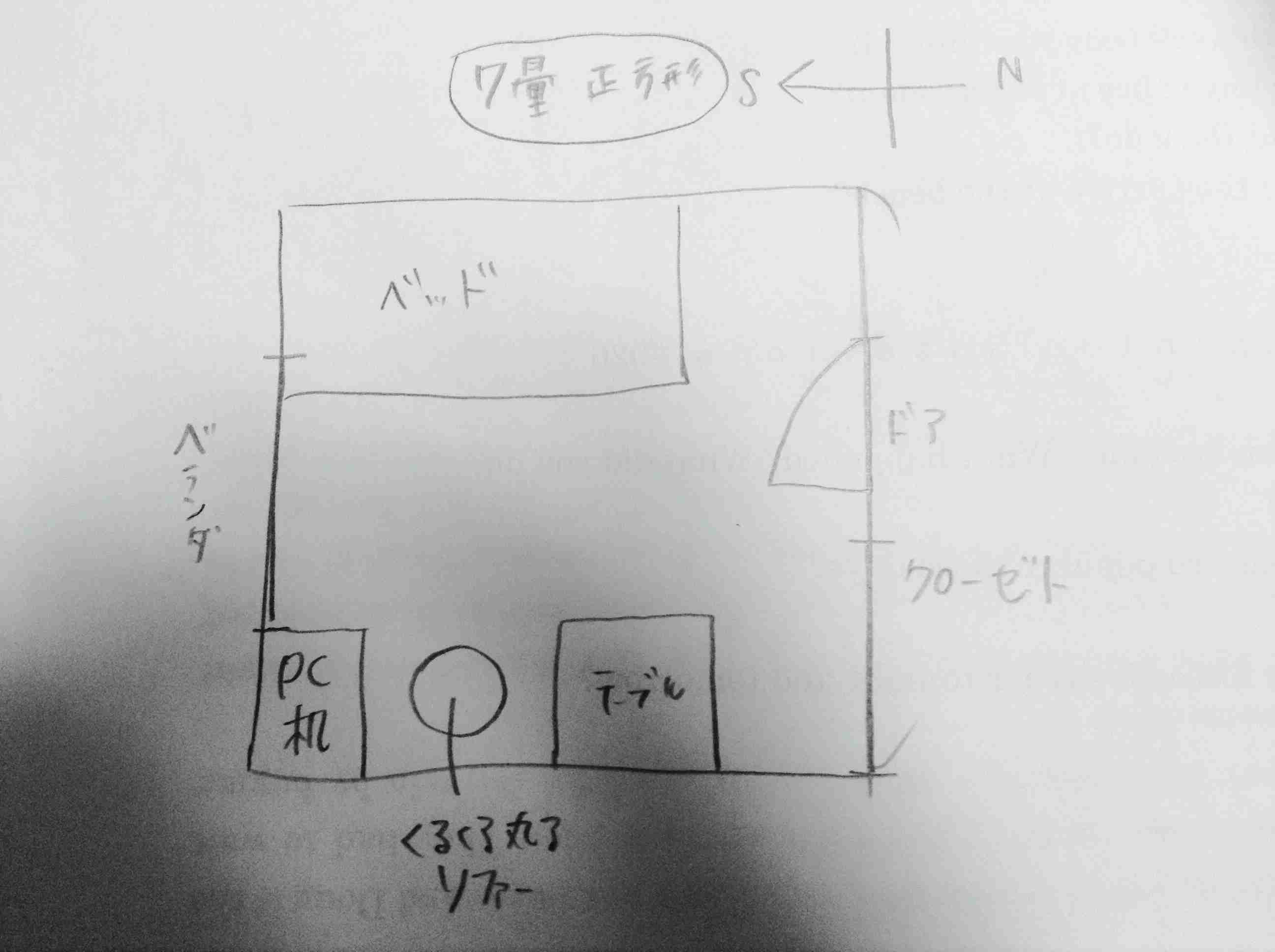 自室の家具配置どんな感じですか?