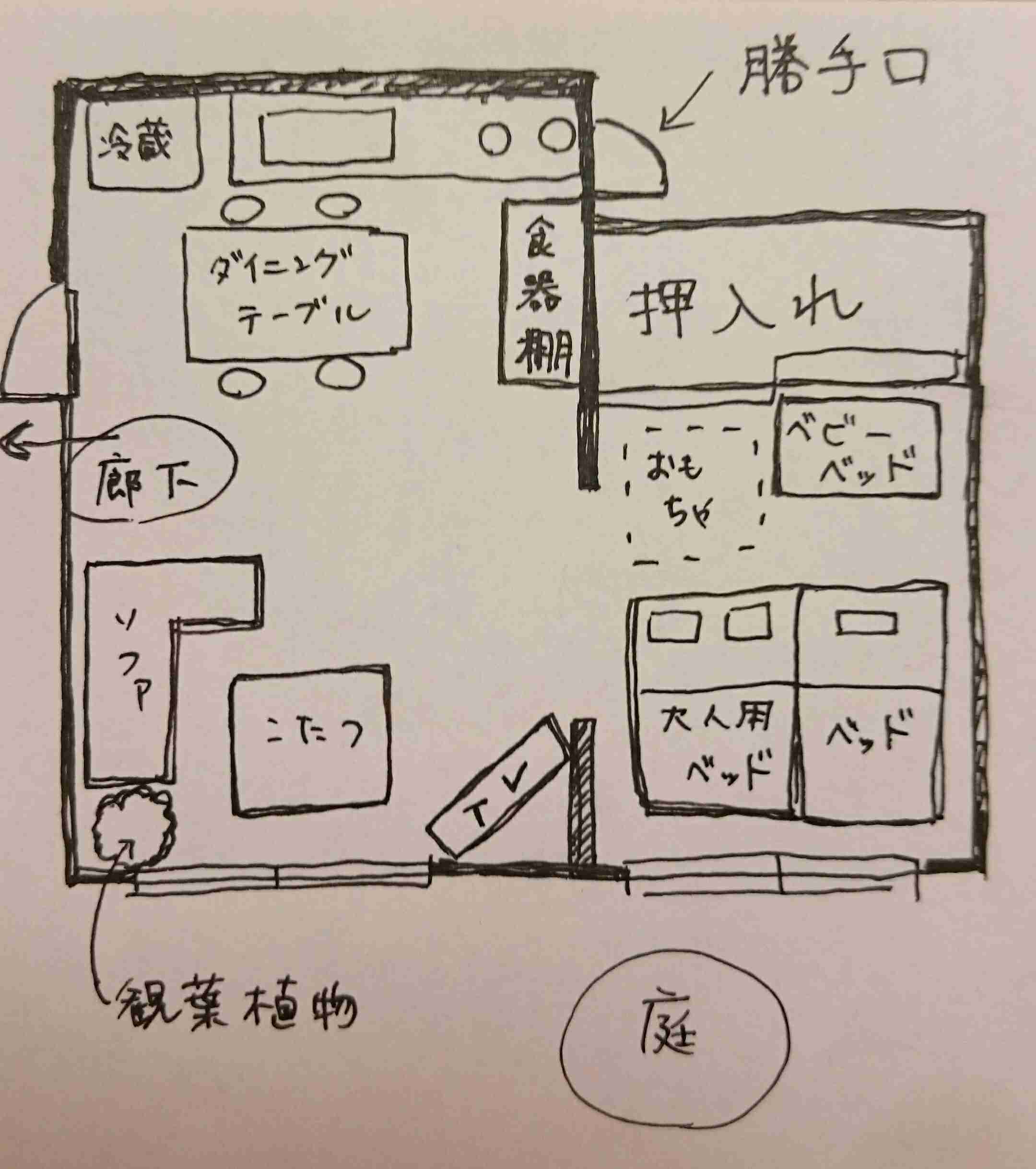 自室の家具配置どんな感じですか?