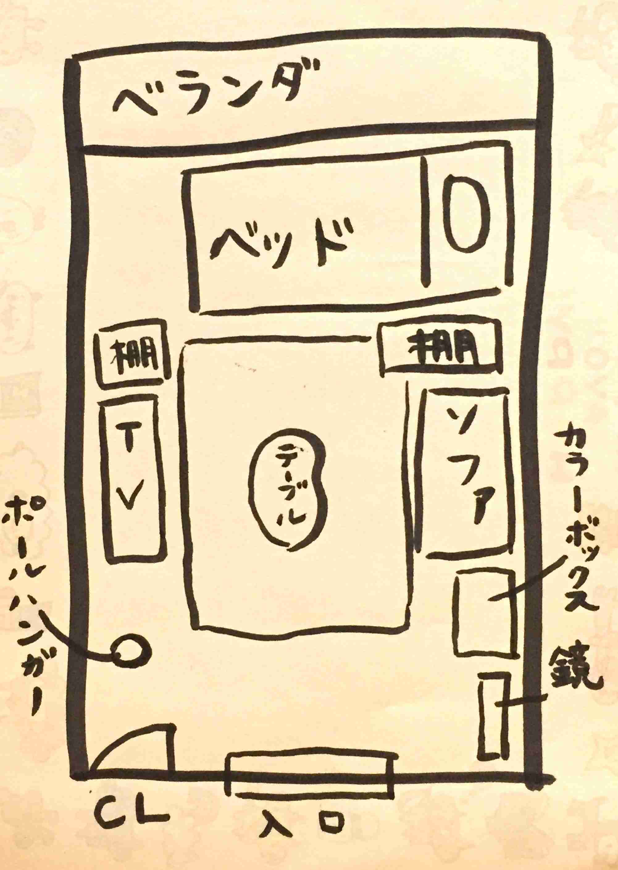 自室の家具配置どんな感じですか?