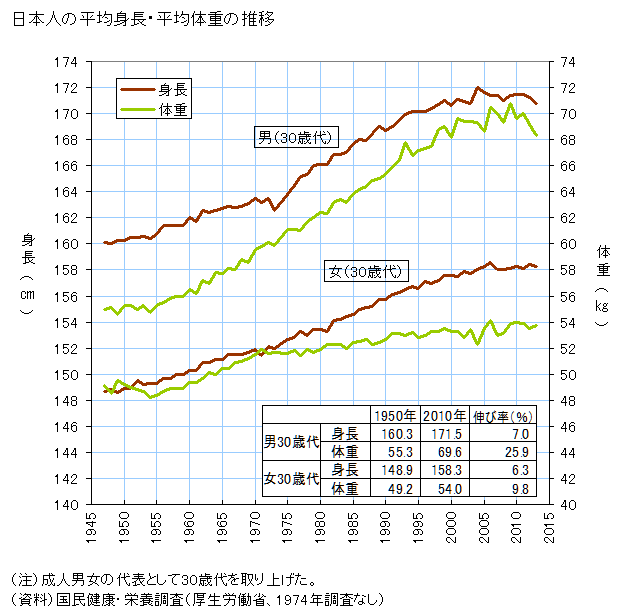 160cm以下の男性は恋愛対象になりますか？