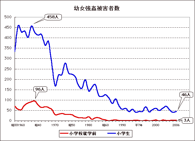 女児わいせつ誘拐の男に執行猶予付きの判決　　裁判長「小児性愛が犯行に影響、障害がないものと同様に重い責任非難を加えることは難しい」