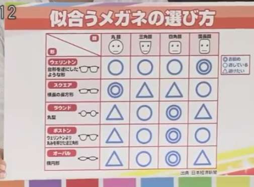 メガネ選びは、自己満足？店員さん任せ？