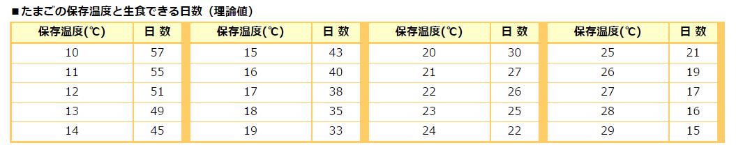 賞味期限過ぎても大丈夫な食材