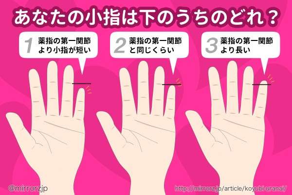 自分の手がコンプレックスな方