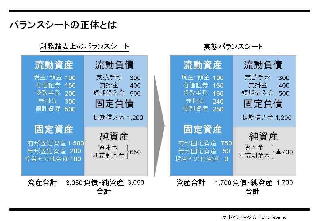 ゆとり世代のイメージ