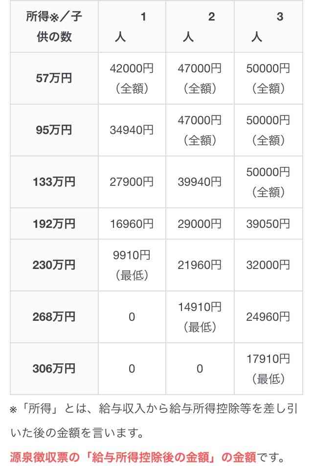 今井絵理子、同級生と母親公認で半同棲中 男性に真相直撃