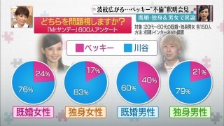 【速報】ベッキー不倫の新事実が週刊新潮に掲載確定