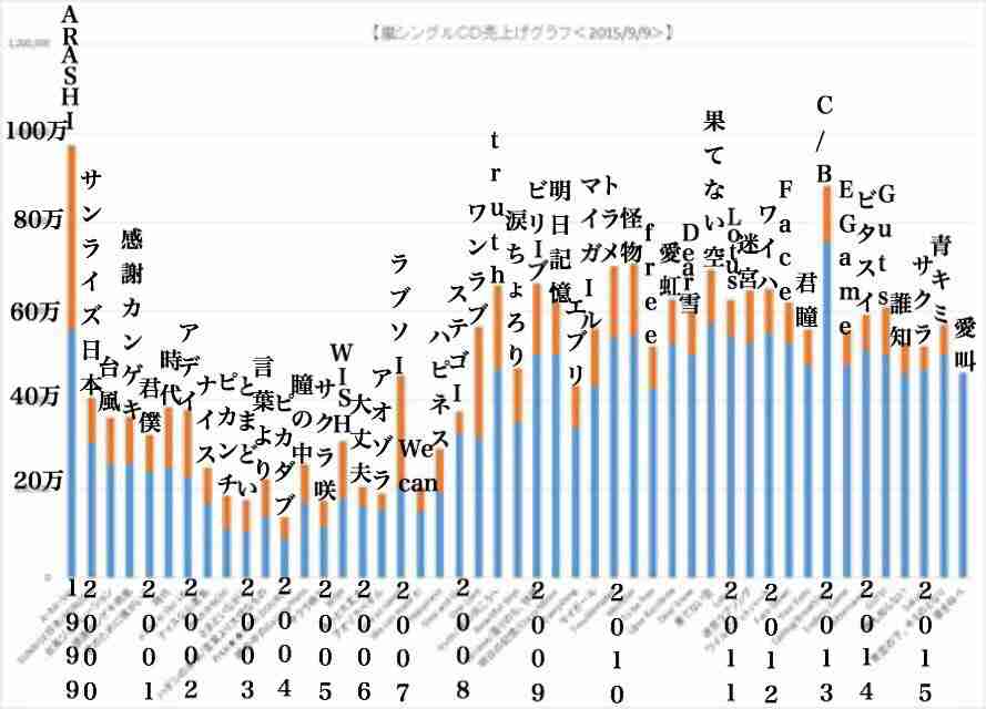 嵐の“暴露本”第二弾が出版！ 櫻井翔はKAT-TUNを小馬鹿、松本潤は小雪にキレた…。