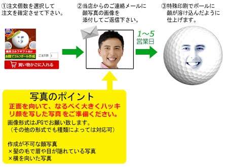マイナーな物をただ貼るトピ