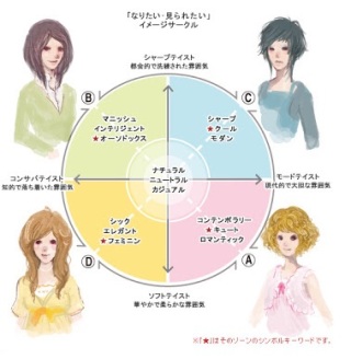 モテる為に必要なことを研究するトピ