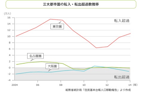 田舎の人いますか?どんな仕事してますか?