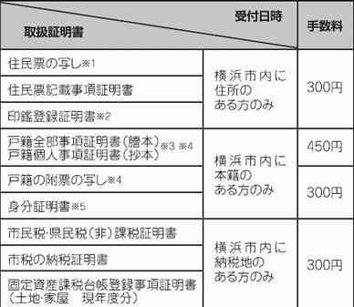 市役所や区役所のイメージ