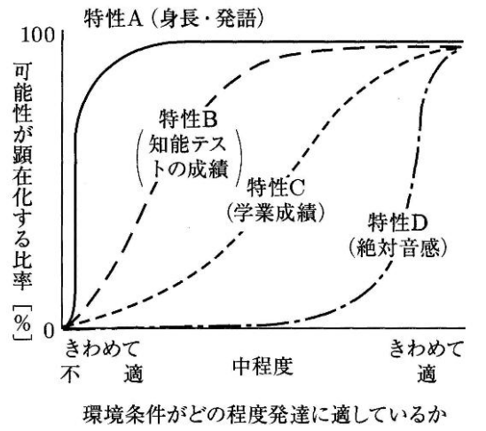 子供を頭のいい子に育てたい